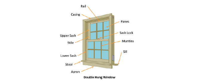 Parts of a Window - Window Terminology