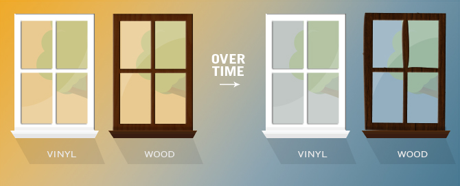 The Best Windows for Texas